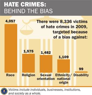 Hate Crime Laws: Necessary, wise, effective legislation (or not)